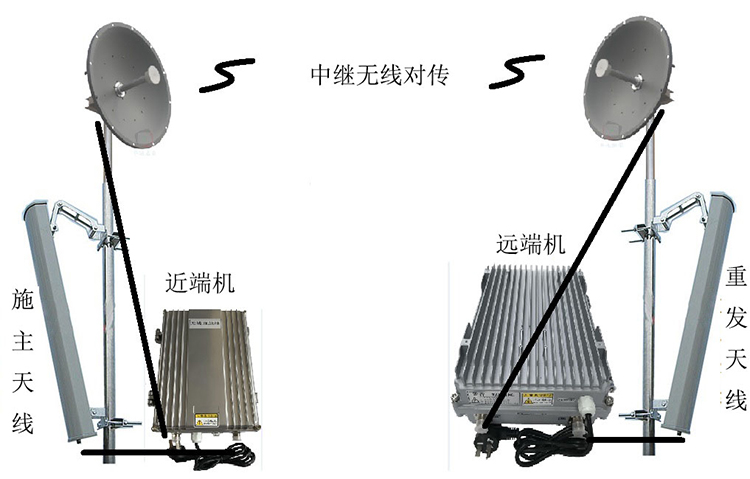 蓝山智能无线拉远移频中继直放站近端机远端机